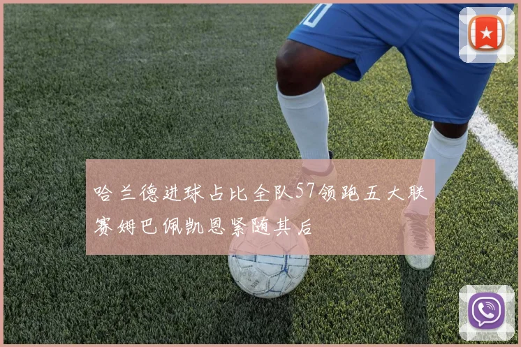 哈兰德进球占比全队57领跑五大联赛姆巴佩凯恩紧随其后
